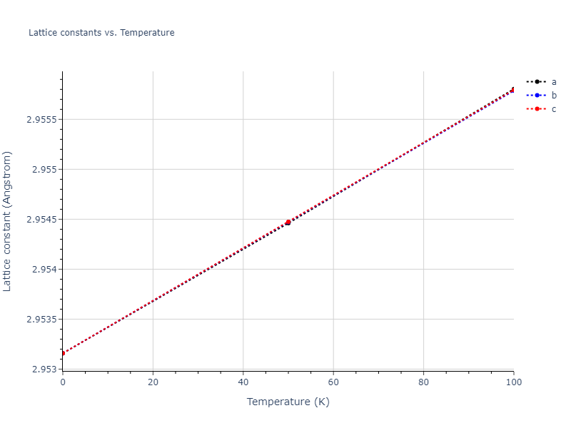 2012--Jelinek-B--Al-Si-Mg-Cu-Fe--LAMMPS--ipr2/mdsolid.AlSFeS.B2--CsCl.377157c7.a