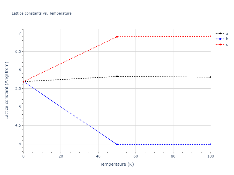 2012--Jelinek-B--Al-Si-Mg-Cu-Fe--LAMMPS--ipr2/mdsolid.AlSFeS2.C1--CaF2--fluorite.dc972789.a