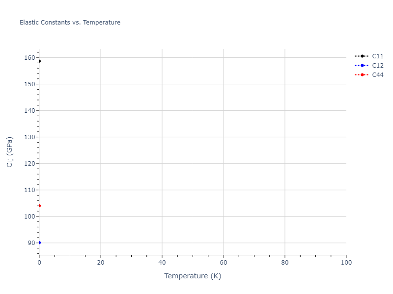 2012--Jelinek-B--Al-Si-Mg-Cu-Fe--LAMMPS--ipr2//mdsolid.AlSFeS2MgS.L2_1--AlCu2Mn--heusler.154adec2.Cij