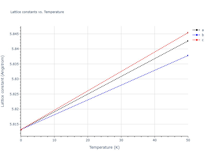 2012--Jelinek-B--Al-Si-Mg-Cu-Fe--LAMMPS--ipr2/mdsolid.AlSFeS2SiS.L2_1--AlCu2Mn--heusler.a5626a4e.a