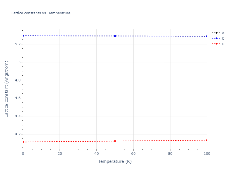 2012--Jelinek-B--Al-Si-Mg-Cu-Fe--LAMMPS--ipr2/mdsolid.AlSFeS3.oqmd-318932.ffa51703.a