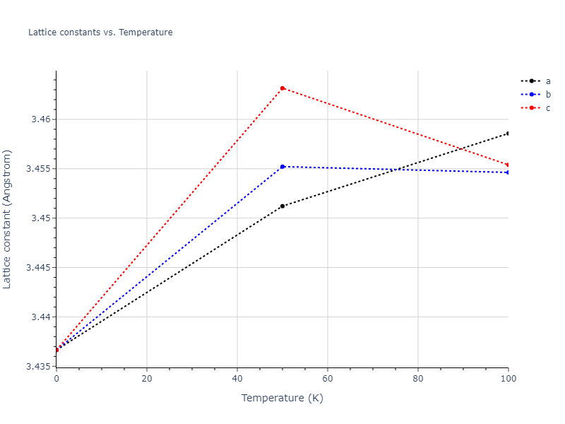 2012--Jelinek-B--Al-Si-Mg-Cu-Fe--LAMMPS--ipr2/mdsolid.AlSMgS.B2--CsCl.9af55b53.a