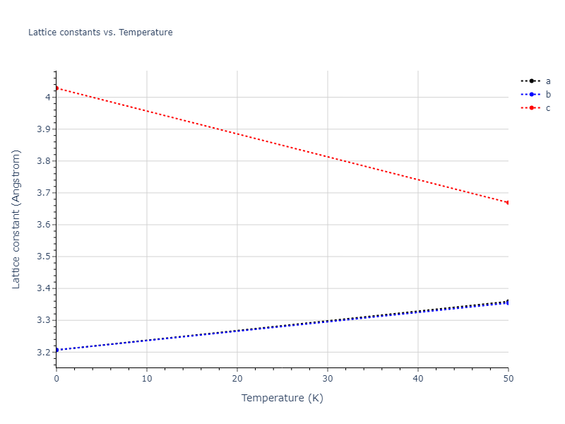 2012--Jelinek-B--Al-Si-Mg-Cu-Fe--LAMMPS--ipr2/mdsolid.AlSMgS.L1_0--AuCu.b51e5de1.a