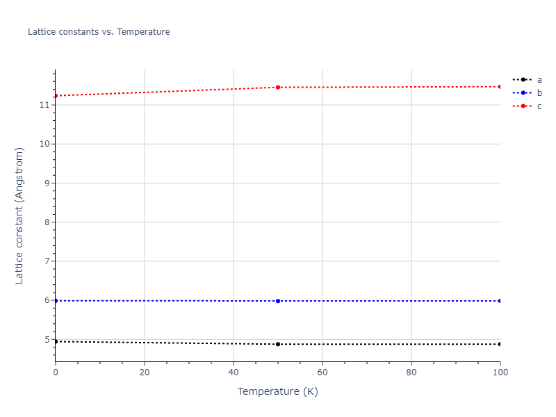 2012--Jelinek-B--Al-Si-Mg-Cu-Fe--LAMMPS--ipr2/mdsolid.AlSMgS.oqmd-751537.8a43a6dd.a