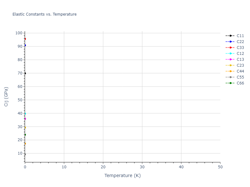 2012--Jelinek-B--Al-Si-Mg-Cu-Fe--LAMMPS--ipr2//mdsolid.AlSMgS.oqmd-751545.914fa9b0.Cij