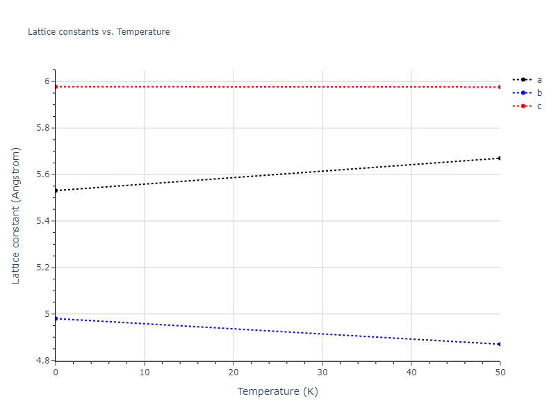 2012--Jelinek-B--Al-Si-Mg-Cu-Fe--LAMMPS--ipr2/mdsolid.AlSMgS.oqmd-751545.914fa9b0.a