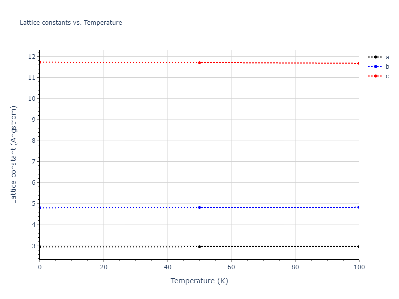 2012--Jelinek-B--Al-Si-Mg-Cu-Fe--LAMMPS--ipr2/mdsolid.AlSMgS.oqmd-751546.0da19ab5.a