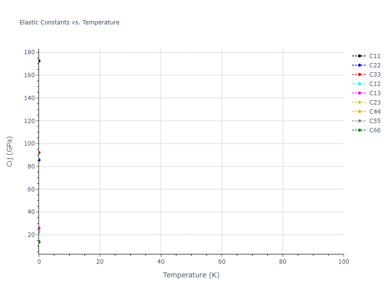 2012--Jelinek-B--Al-Si-Mg-Cu-Fe--LAMMPS--ipr2//mdsolid.AlSMgS.oqmd-751552.05244076.Cij