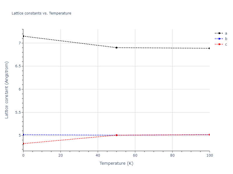 2012--Jelinek-B--Al-Si-Mg-Cu-Fe--LAMMPS--ipr2/mdsolid.AlSMgS.oqmd-751552.05244076.a