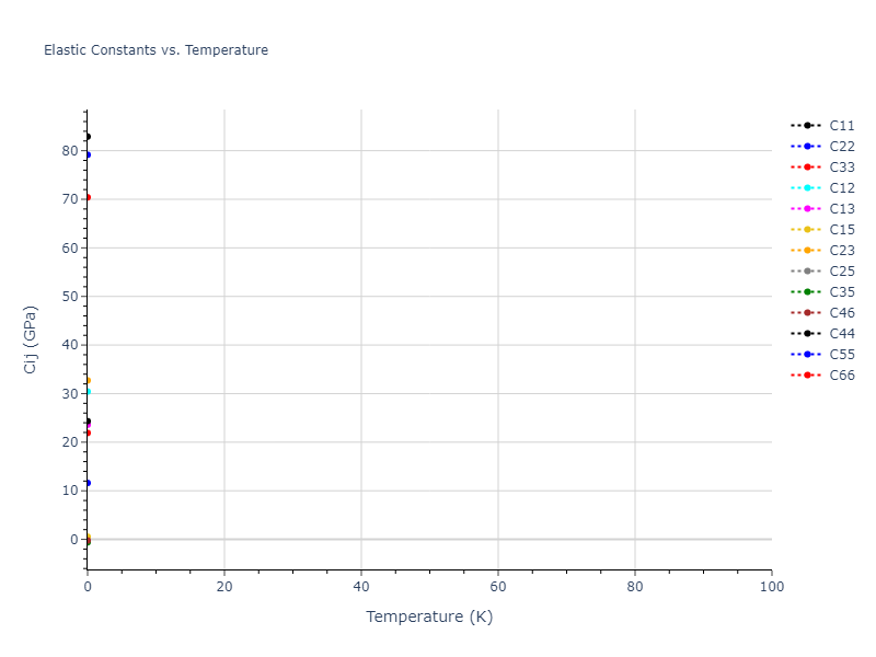 2012--Jelinek-B--Al-Si-Mg-Cu-Fe--LAMMPS--ipr2//mdsolid.AlSMgS.oqmd-751561.1352750e.Cij