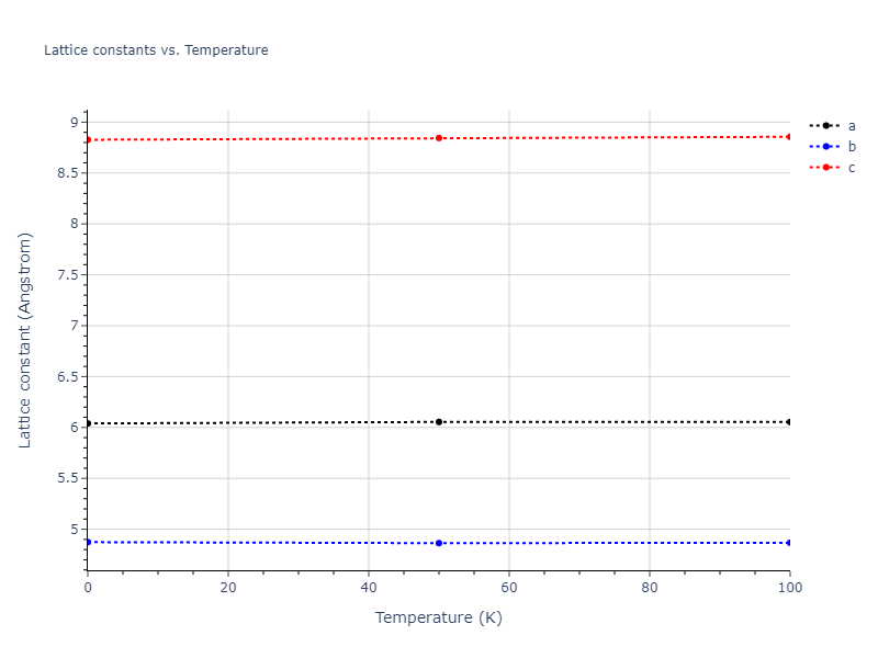 2012--Jelinek-B--Al-Si-Mg-Cu-Fe--LAMMPS--ipr2/mdsolid.AlSMgS.oqmd-751561.1352750e.a