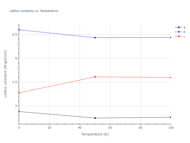 2012--Jelinek-B--Al-Si-Mg-Cu-Fe--LAMMPS--ipr2/mdsolid.AlSMgS.oqmd-751562.7627d563.a
