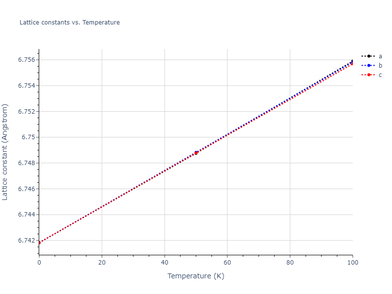 2012--Jelinek-B--Al-Si-Mg-Cu-Fe--LAMMPS--ipr2/mdsolid.AlSMgS2.C1--CaF2--fluorite.ae849246.a