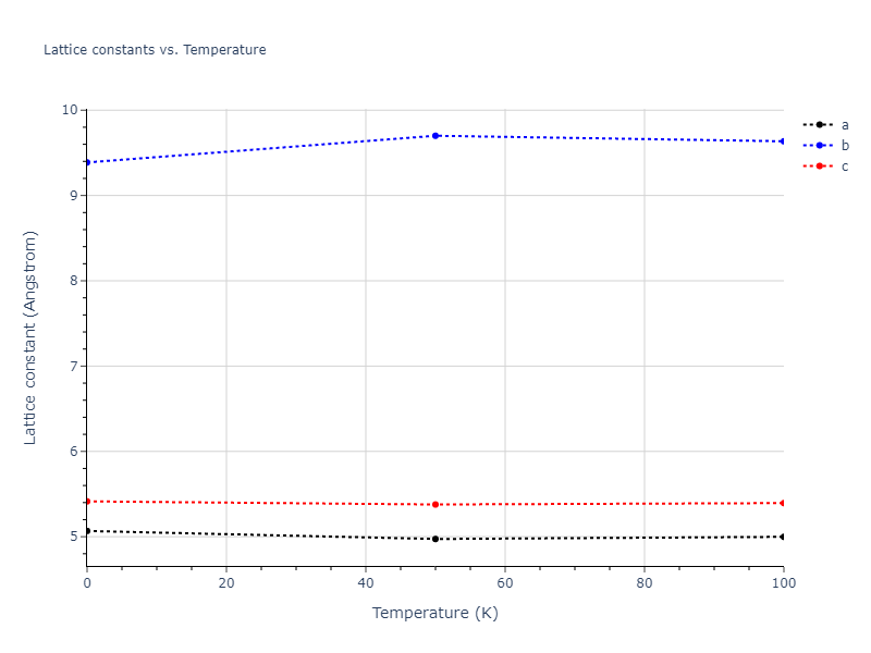 2012--Jelinek-B--Al-Si-Mg-Cu-Fe--LAMMPS--ipr2/mdsolid.AlSMgS2.oqmd-751533.b7767368.a