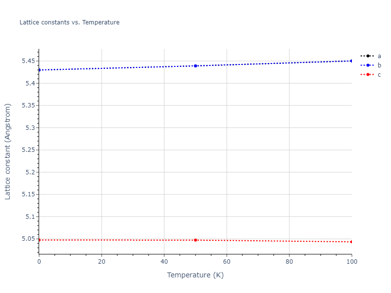 2012--Jelinek-B--Al-Si-Mg-Cu-Fe--LAMMPS--ipr2/mdsolid.AlSMgS2.oqmd-751556.dc2e229d.a