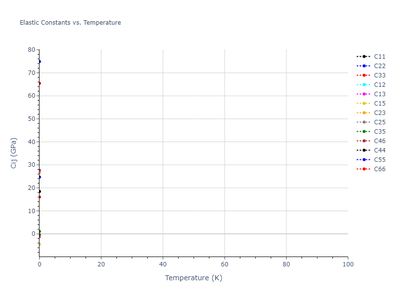 2012--Jelinek-B--Al-Si-Mg-Cu-Fe--LAMMPS--ipr2//mdsolid.AlSMgS2.oqmd-751557.6aa89c98.Cij
