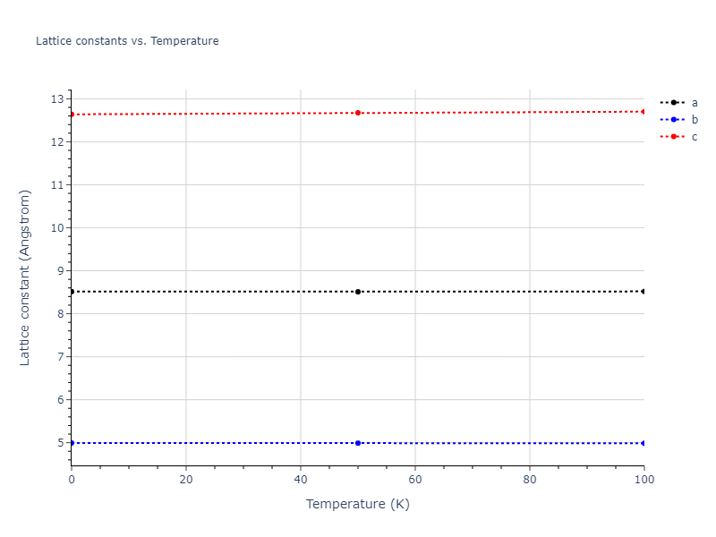 2012--Jelinek-B--Al-Si-Mg-Cu-Fe--LAMMPS--ipr2/mdsolid.AlSMgS2.oqmd-751557.6aa89c98.a
