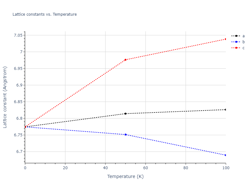 2012--Jelinek-B--Al-Si-Mg-Cu-Fe--LAMMPS--ipr2/mdsolid.AlSMgS2SiS.L2_1--AlCu2Mn--heusler.2ba38ce5.a