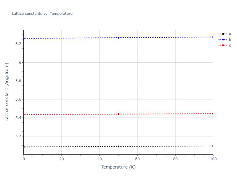 2012--Jelinek-B--Al-Si-Mg-Cu-Fe--LAMMPS--ipr2/mdsolid.AlSMgS3.oqmd-751563.2fc4f956.a