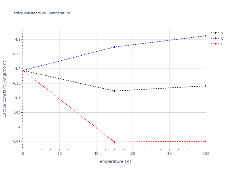 2012--Jelinek-B--Al-Si-Mg-Cu-Fe--LAMMPS--ipr2/mdsolid.AlSSiS3.L1_2--AuCu3.36e6c788.a