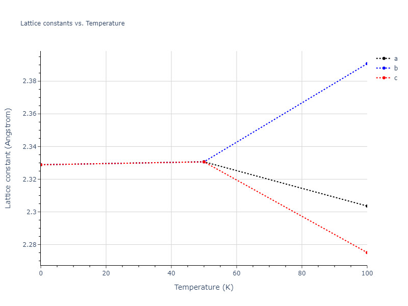 2012--Jelinek-B--Al-Si-Mg-Cu-Fe--LAMMPS--ipr2/mdsolid.CuS.Ah--alpha-Po--sc.8889b759.a