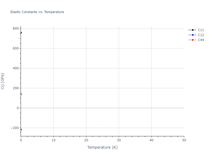 2012--Jelinek-B--Al-Si-Mg-Cu-Fe--LAMMPS--ipr2//mdsolid.CuS16MgS6SiS7.mp-21612.33ade2fe.Cij