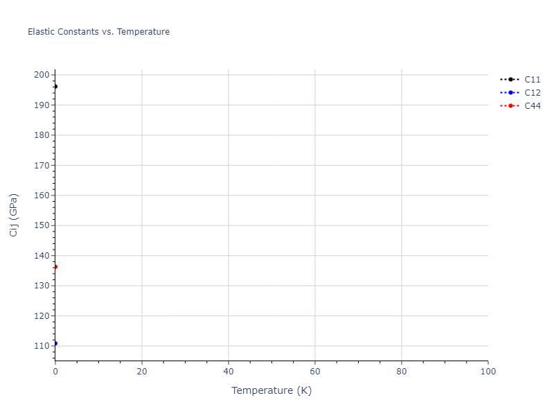 2012--Jelinek-B--Al-Si-Mg-Cu-Fe--LAMMPS--ipr2//mdsolid.CuS2FeSSiS.L2_1--AlCu2Mn--heusler.74b351d6.Cij