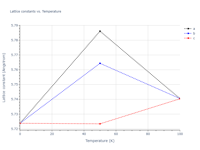 2012--Jelinek-B--Al-Si-Mg-Cu-Fe--LAMMPS--ipr2/mdsolid.CuS2FeSSiS.L2_1--AlCu2Mn--heusler.74b351d6.a