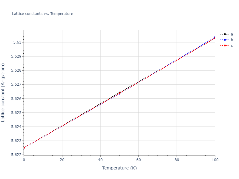 2012--Jelinek-B--Al-Si-Mg-Cu-Fe--LAMMPS--ipr2/mdsolid.CuS2SiS.C1--CaF2--fluorite.d1096695.a