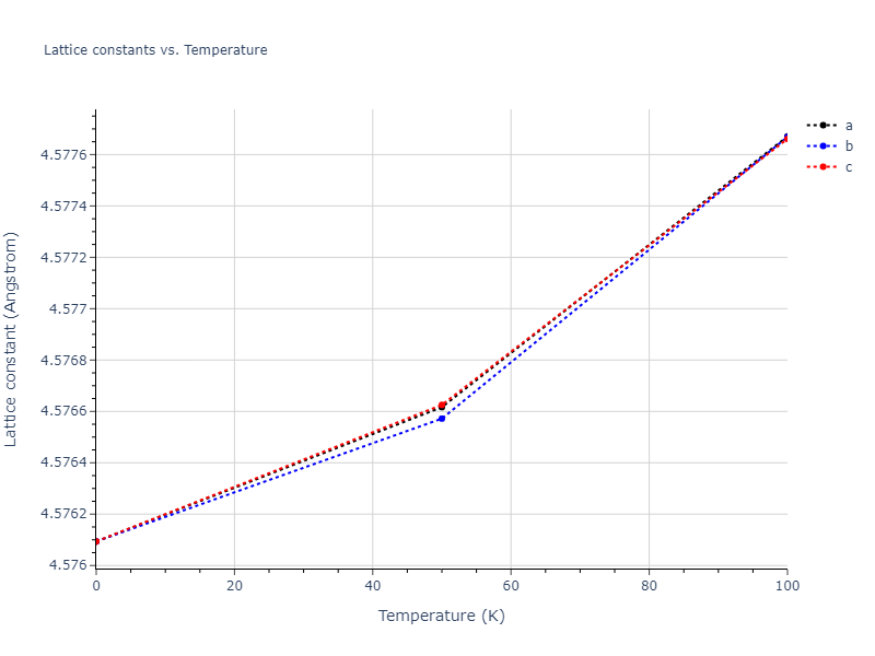 2012--Jelinek-B--Al-Si-Mg-Cu-Fe--LAMMPS--ipr2/mdsolid.CuS3FeS.A15--Cr3Si.0f0cbf7f.a
