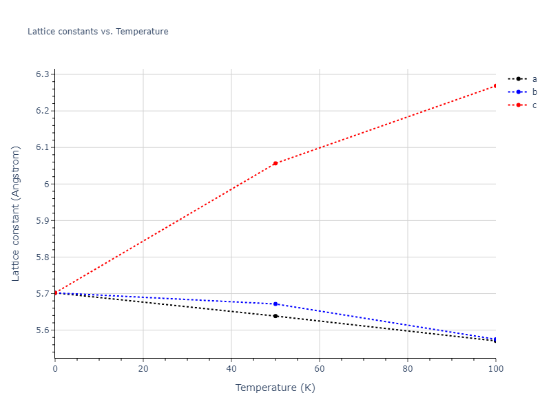 2012--Jelinek-B--Al-Si-Mg-Cu-Fe--LAMMPS--ipr2/mdsolid.CuS3FeS.D0_3--BiF3.bf1b6c82.a