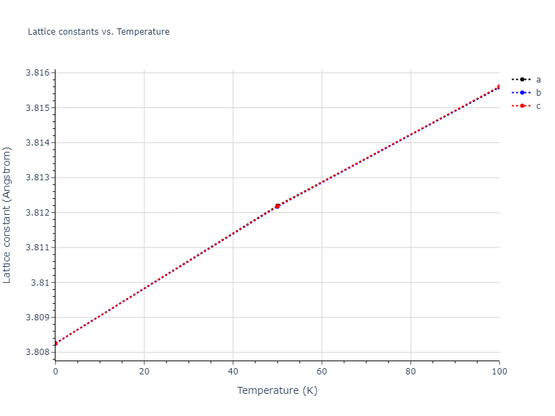 2012--Jelinek-B--Al-Si-Mg-Cu-Fe--LAMMPS--ipr2/mdsolid.CuS3MgS.L1_2--AuCu3.74c770ac.a