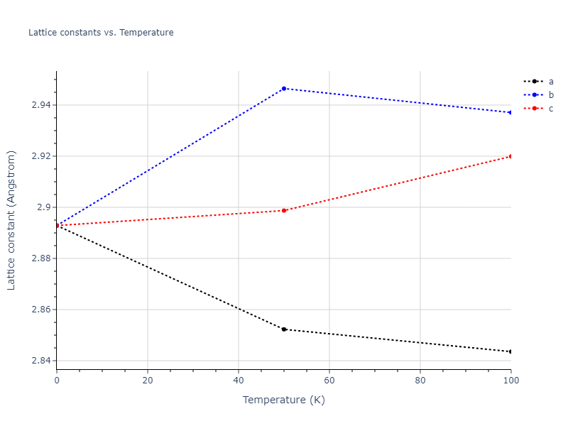 2012--Jelinek-B--Al-Si-Mg-Cu-Fe--LAMMPS--ipr2/mdsolid.CuSFeS.B2--CsCl.6d2d8937.a