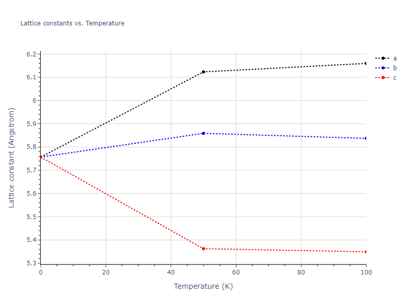 2012--Jelinek-B--Al-Si-Mg-Cu-Fe--LAMMPS--ipr2/mdsolid.CuSFeS2SiS.L2_1--AlCu2Mn--heusler.1464a4e8.a