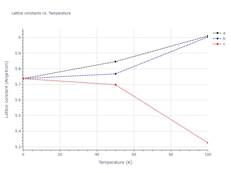 2012--Jelinek-B--Al-Si-Mg-Cu-Fe--LAMMPS--ipr2/mdsolid.CuSFeS3.D0_3--BiF3.a1750445.a