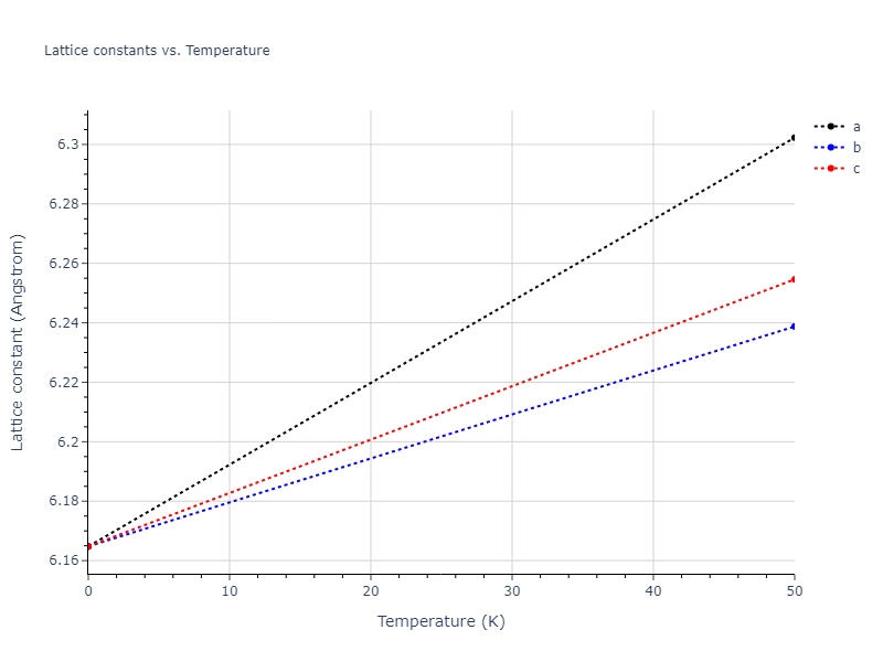 2012--Jelinek-B--Al-Si-Mg-Cu-Fe--LAMMPS--ipr2/mdsolid.CuSMgS2.C1--CaF2--fluorite.f3586259.a