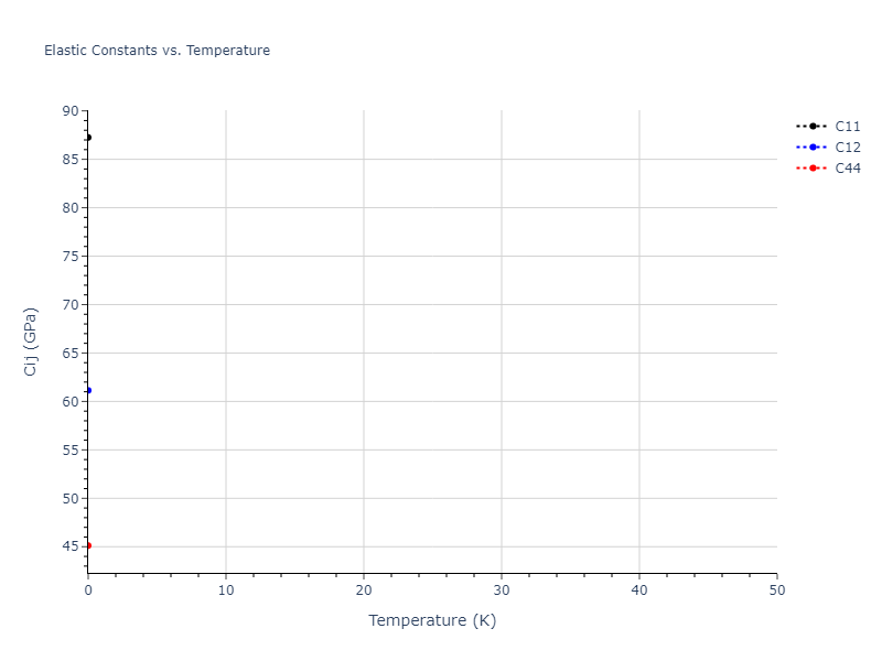 2012--Jelinek-B--Al-Si-Mg-Cu-Fe--LAMMPS--ipr2//mdsolid.CuSMgS2SiS.L2_1--AlCu2Mn--heusler.14af11a8.Cij