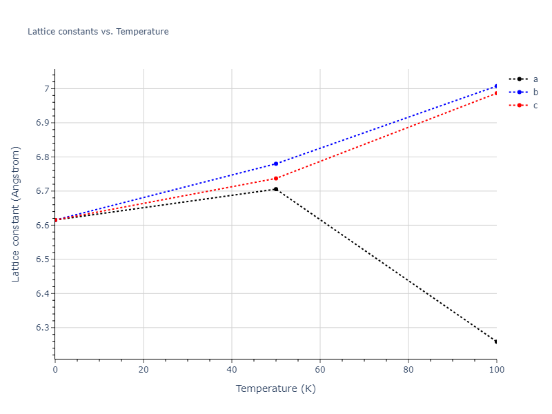 2012--Jelinek-B--Al-Si-Mg-Cu-Fe--LAMMPS--ipr2/mdsolid.CuSMgS3.D0_3--BiF3.5b82bd6b.a