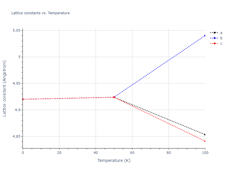 2012--Jelinek-B--Al-Si-Mg-Cu-Fe--LAMMPS--ipr2/mdsolid.CuSSiS.B1--NaCl--rock-salt.37d5ae33.a