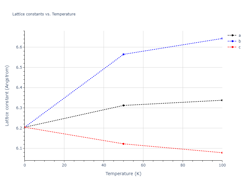 2012--Jelinek-B--Al-Si-Mg-Cu-Fe--LAMMPS--ipr2/mdsolid.CuSSiS3.D0_3--BiF3.4633520b.a