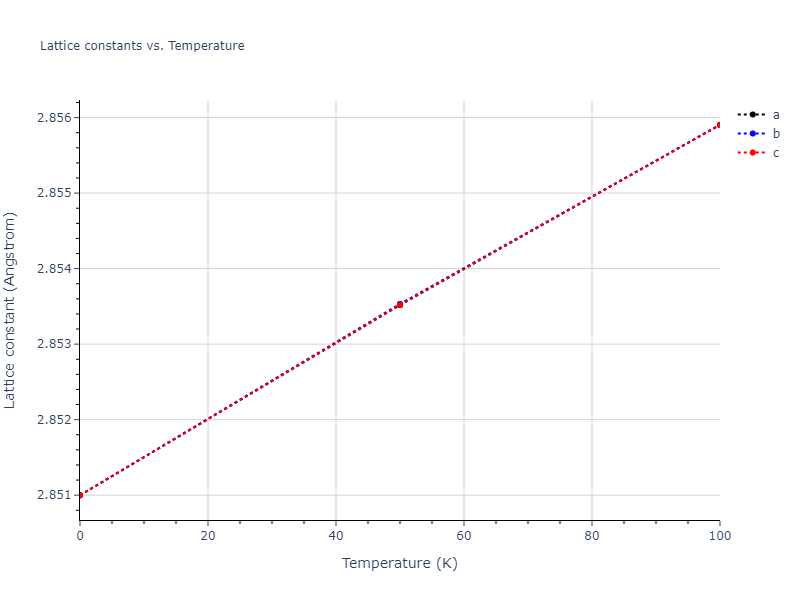 2012--Jelinek-B--Al-Si-Mg-Cu-Fe--LAMMPS--ipr2/mdsolid.FeS.A2--W--bcc.a588b2cb.a