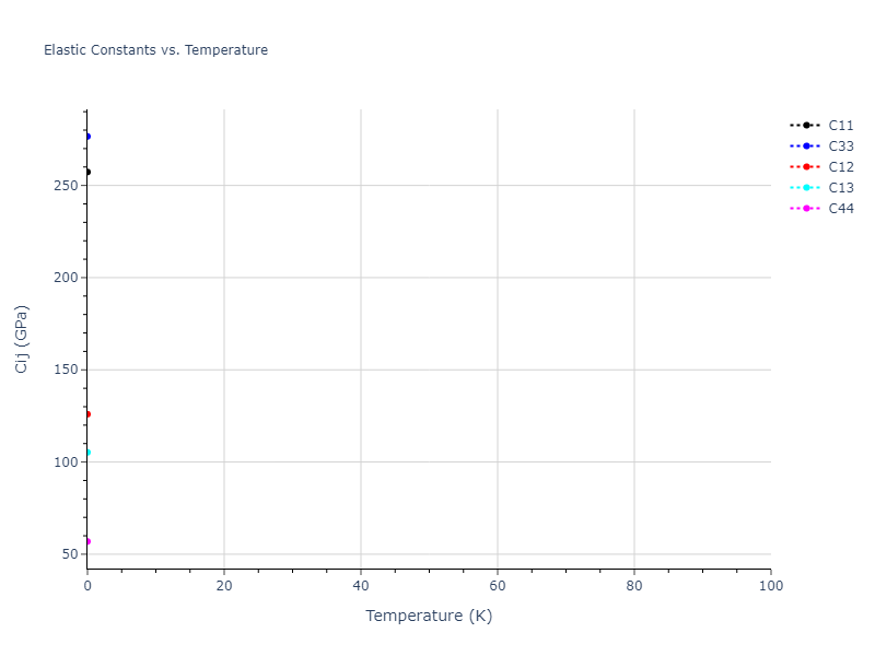 2012--Jelinek-B--Al-Si-Mg-Cu-Fe--LAMMPS--ipr2//mdsolid.FeS.oqmd-1216039.2ff60631.Cij