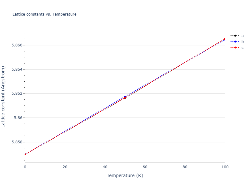 2012--Jelinek-B--Al-Si-Mg-Cu-Fe--LAMMPS--ipr2/mdsolid.FeS2MgS.C1--CaF2--fluorite.ff454fcd.a