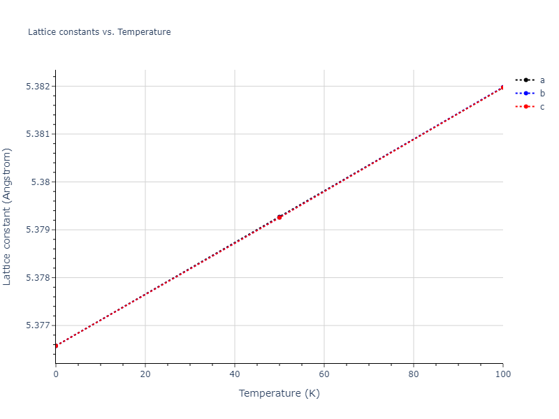 2012--Jelinek-B--Al-Si-Mg-Cu-Fe--LAMMPS--ipr2/mdsolid.FeS2SiS.C1--CaF2--fluorite.005140c8.a