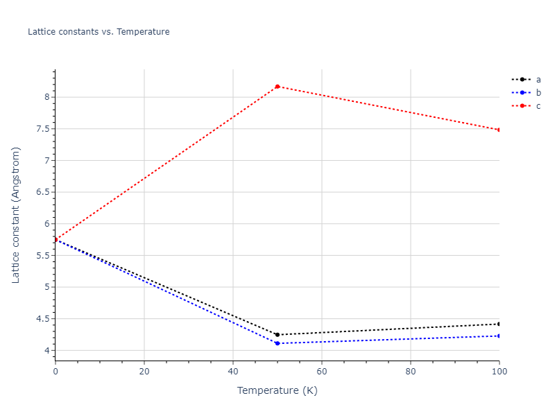 2012--Jelinek-B--Al-Si-Mg-Cu-Fe--LAMMPS--ipr2/mdsolid.FeSMgS.B3--ZnS--cubic-zinc-blende.102491d7.a
