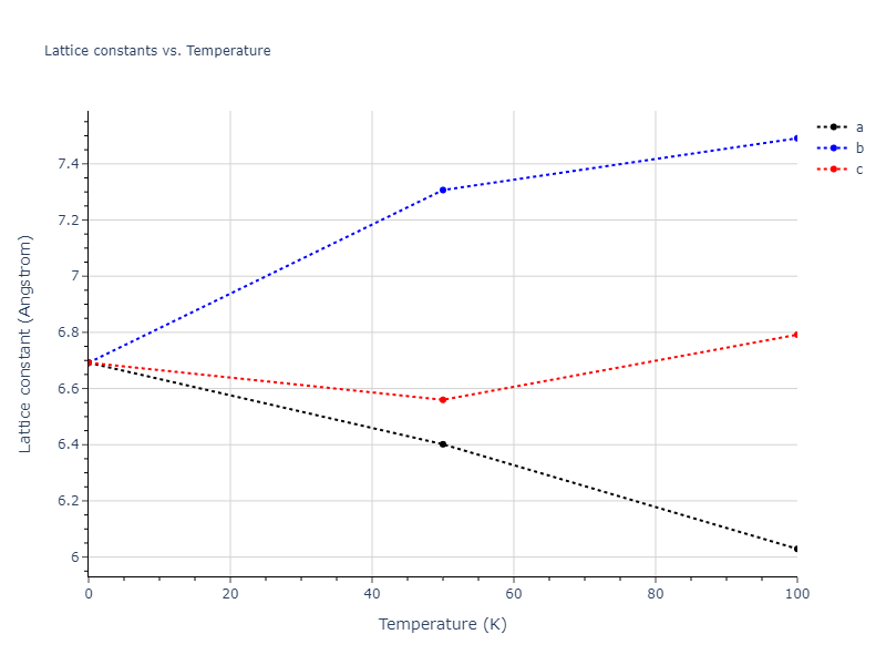 2012--Jelinek-B--Al-Si-Mg-Cu-Fe--LAMMPS--ipr2/mdsolid.FeSMgS3.D0_3--BiF3.00e1b9dc.a