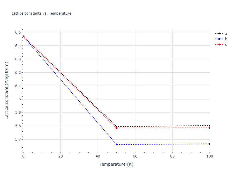 2012--Jelinek-B--Al-Si-Mg-Cu-Fe--LAMMPS--ipr2/mdsolid.MgS.A4--C--dc.920b9c67.a
