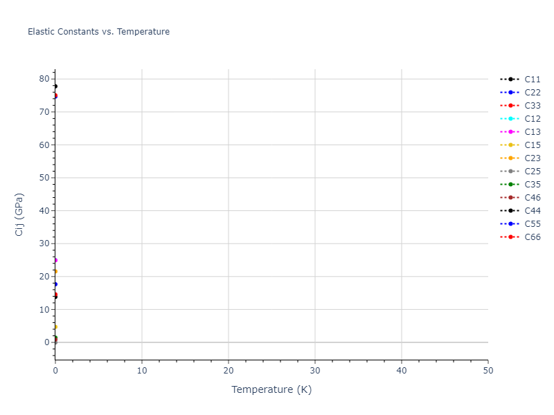 2012--Jelinek-B--Al-Si-Mg-Cu-Fe--LAMMPS--ipr2//mdsolid.MgS2SiS.mp-1074751.51fb772e.Cij