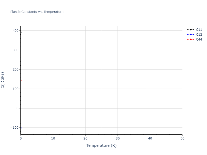 2012--Jelinek-B--Al-Si-Mg-Cu-Fe--LAMMPS--ipr2//mdsolid.MgS2SiS.mp-570657.c42cc726.Cij