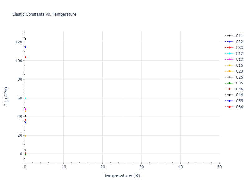2012--Jelinek-B--Al-Si-Mg-Cu-Fe--LAMMPS--ipr2//mdsolid.MgS2SiS3.mp-1072988.8ebdeff7.Cij